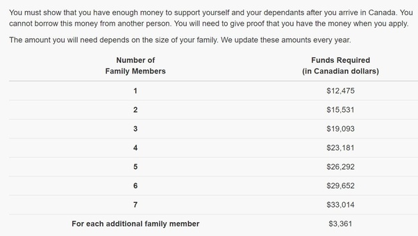 family sponsored visa